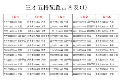 三才配置 大凶|三才五格最佳配置表